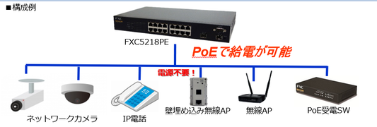 【初心者向け】電源なしでネットワークを作るには?