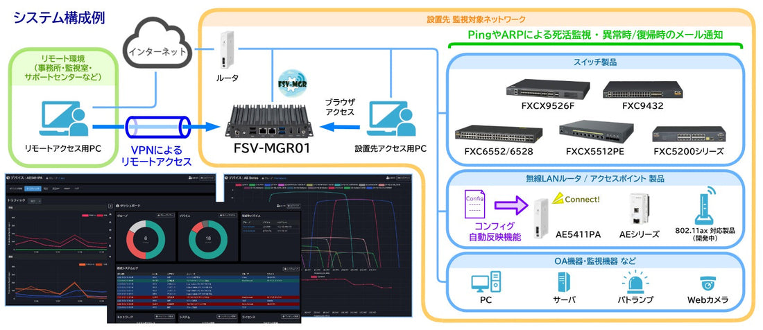 FSV-MGR01のソフトウェア 1.3.0 公開