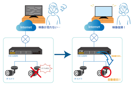 IPカメラ自動復旧ソリューションの紹介
