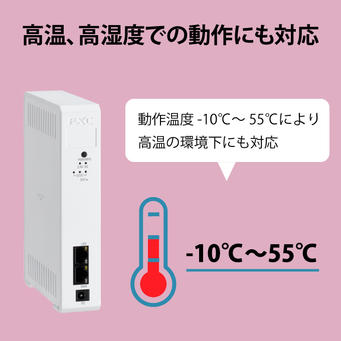 FXC WiFi 11a/b/g/n/ac 867+300Mbps 無線LAN ルータ AE5411PA