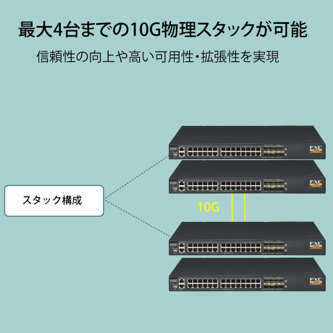 FXC ギガビット 24ポート L3 スイッチングハブ FXC9432