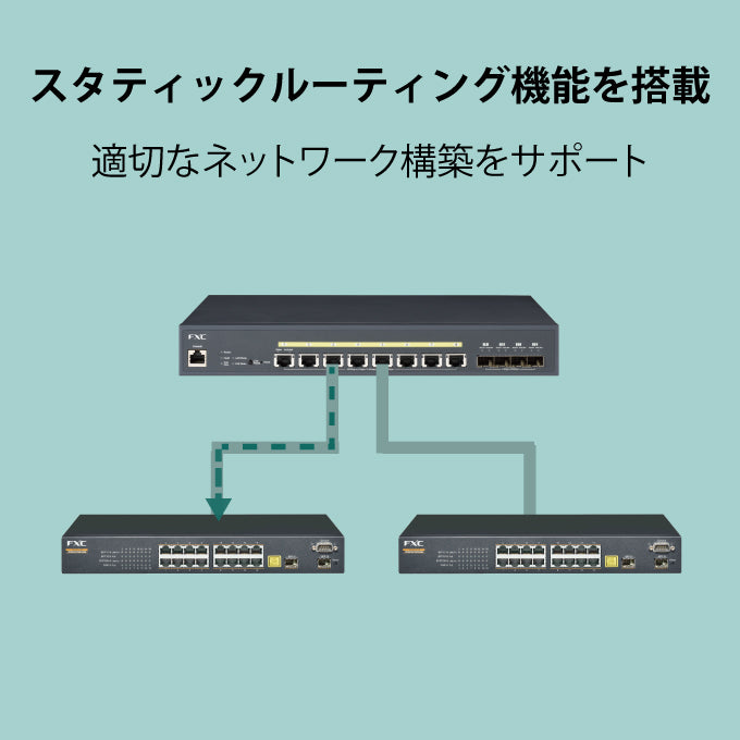 FXC PoE++ 12ポートマルチギガ 10Gアップリンク 管理機能付 レイヤ2+ スイッチングハブ FXCX5512PE