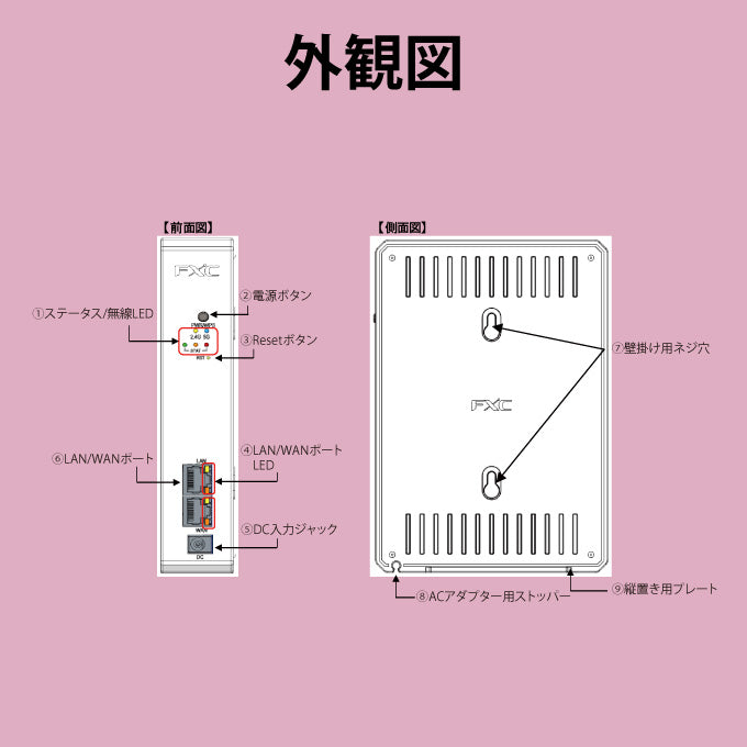 FXC WiFi 11a/b/g/n/ac 867+300Mbps 無線LAN ルータ AE5411PA