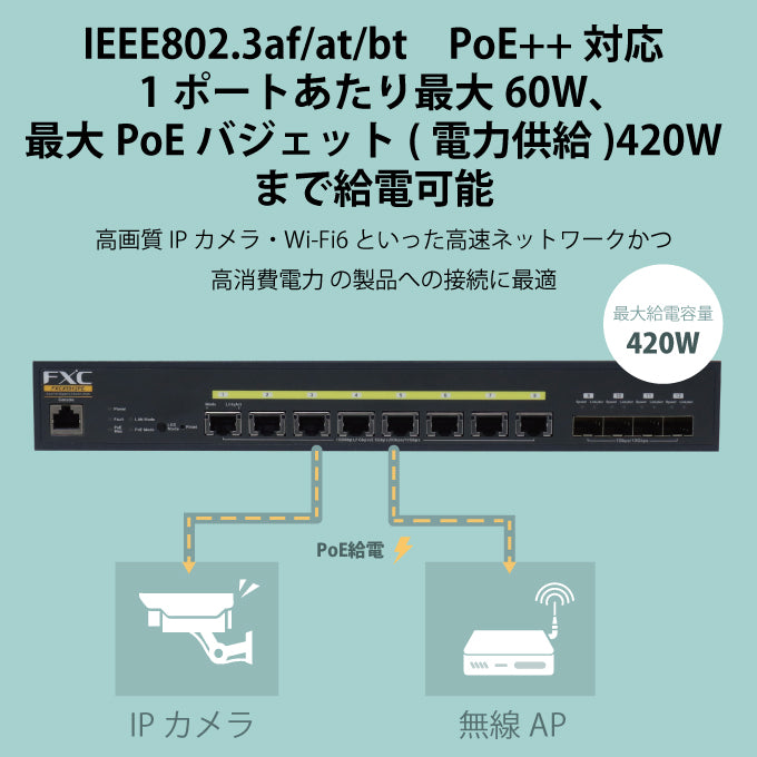 FXC PoE++ 12ポートマルチギガ 10Gアップリンク 管理機能付 レイヤ2+ スイッチングハブ FXCX5512PE