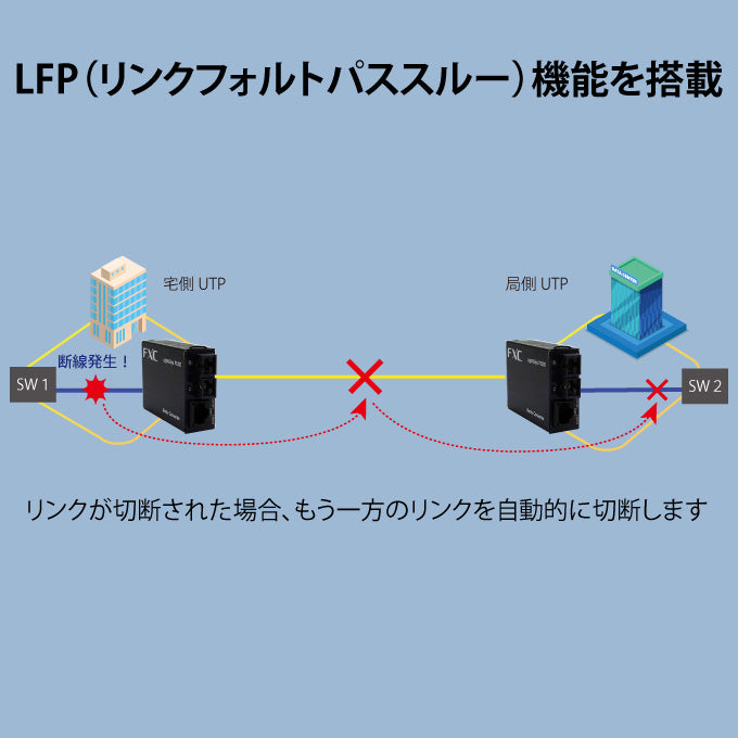 FXC 100M 広温度対応 メディアコンバータ LEX1542