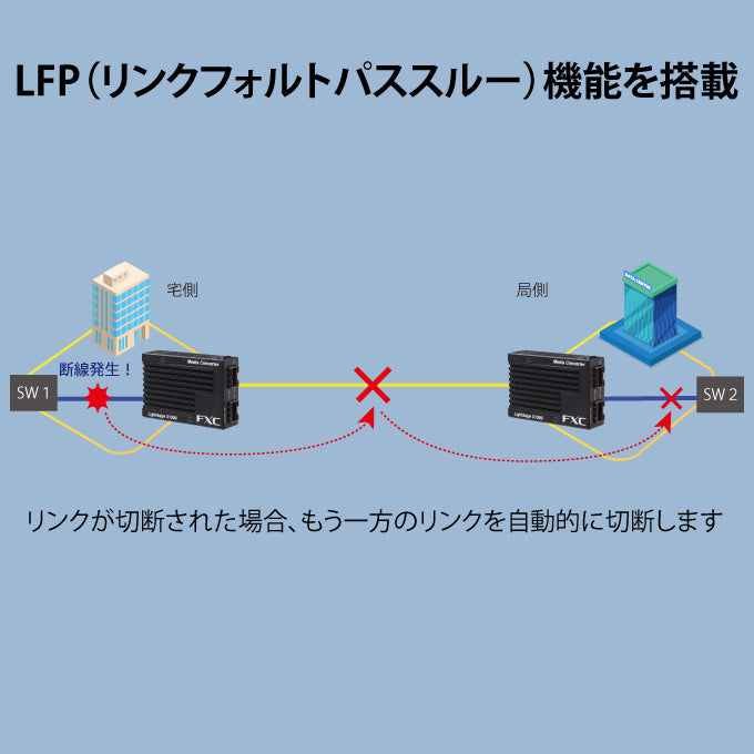 FXC ギガビット メディアコンバータ SFP LEX1821-1F
