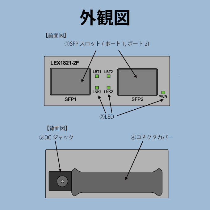 FXC ギガビット メディアコンバータ SFP LEX1821-1F