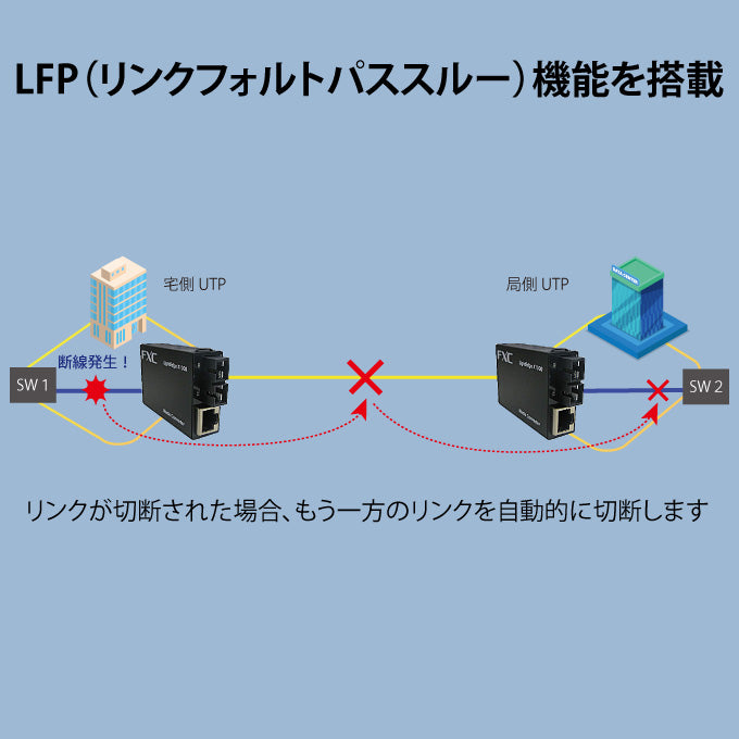 FXC LightEdgeXchange1000シリーズ LEX1842 10/100BASE-T to 100BASE-FX対応(2芯) メディアコンバータ