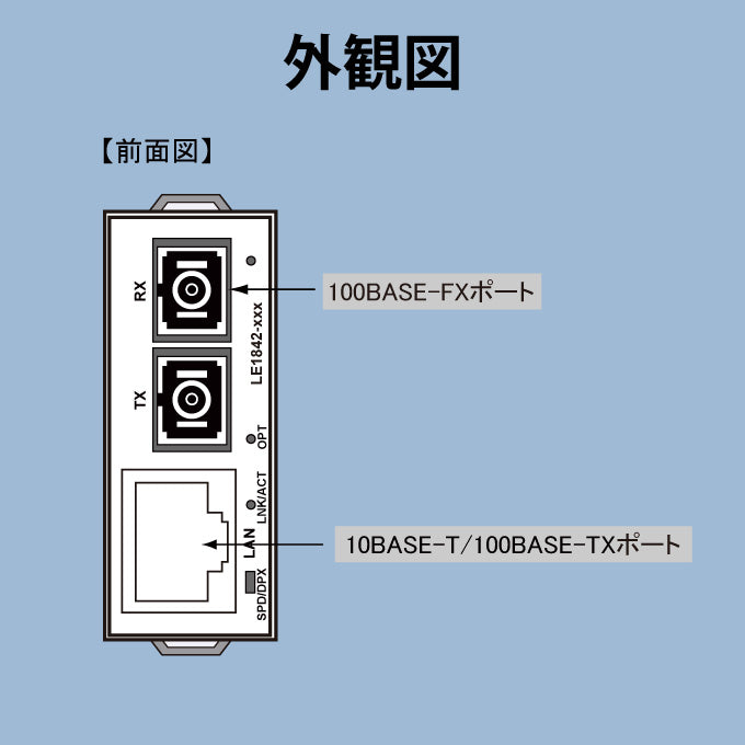 FXC 100M 2芯 メディアコンバータ LEX1842