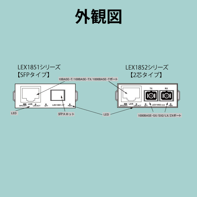 FXC ギガビット メディアコンバータ LEX1851/1852
