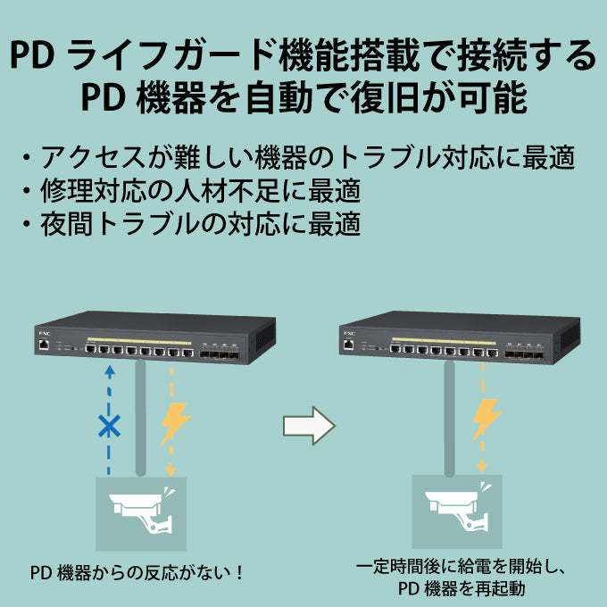FXC PoE++ 12ポートマルチギガ 10Gアップリンク 管理機能付 レイヤ2+ スイッチングハブ FXCX5512PE
