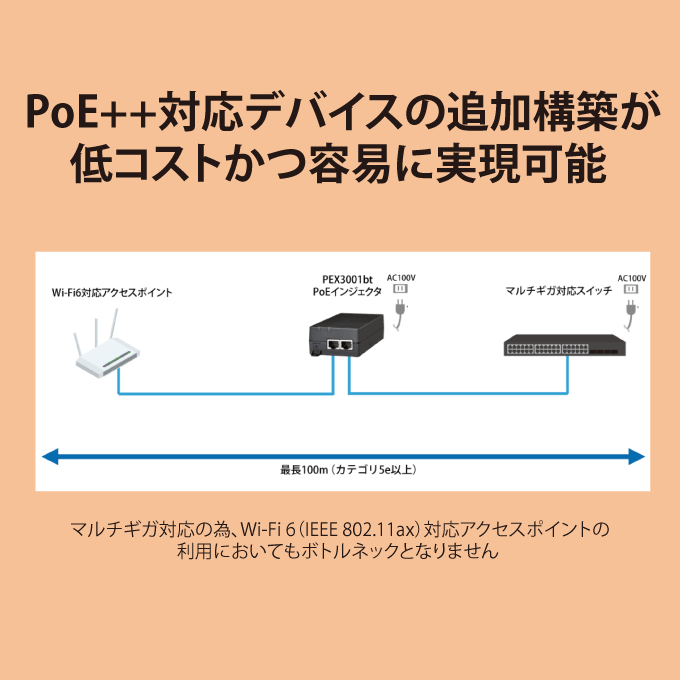 FXC PoE++ 10G PoEインジェクタ PEX3001bt