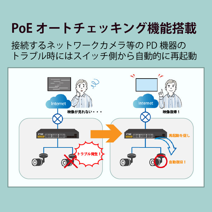 FXC PoE 24/18/10ポート ギガビット 管理機能付 レイヤ2 スイッチングハブ FXC5224PE/FXC5218PE