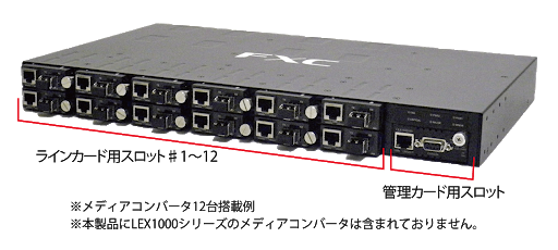 FXC LightEdgeXchange1000シリーズ LEX1012 ラックマウントシャーシ12slot AC or DC電源搭載 メディアコンバータ