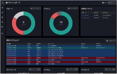The Unseen Guardian: How Unified Network Management Restores Peace of Mind to Sysadmins