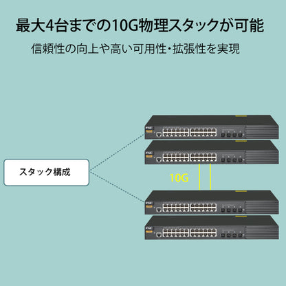 10ギガアップリンク・管理機能付 L2+スタッカブルスイッチ　■FXC6500シリーズ■