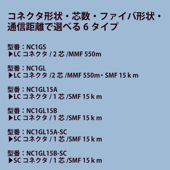 メディアコンバータ (AC Type) ■NC1Gシリーズ■