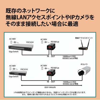 PE1001at　（IEEE802.3at/af対応 PoEインジェクタ）