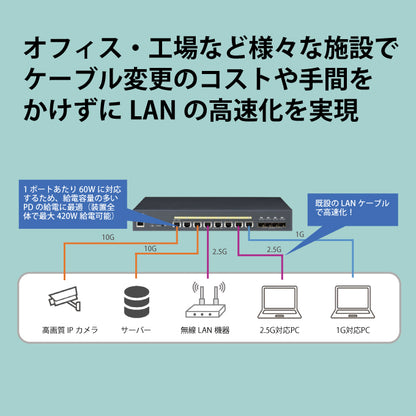 10G/マルチギガビット L2+PoEスイッチ ■FXCX5500シリーズ(PoE++)■