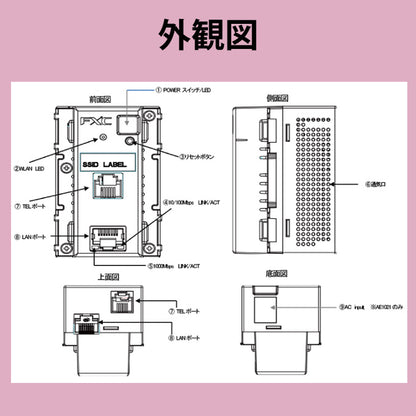 情報コンセント対応型無線LANルータ　■AE1021シリーズ■　