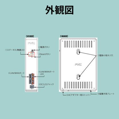 11ac対応デスクトップ型無線LANルータ　■AE5411PA■