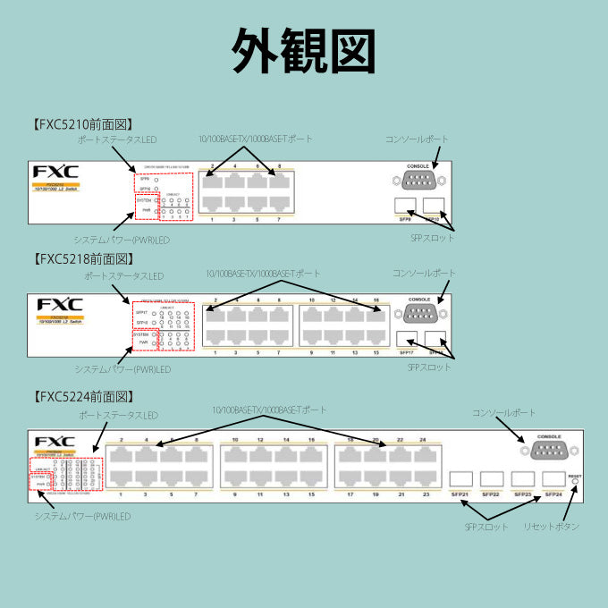 10/100/1000Mbps管理機能付レイヤ2スイッチ □FXC5200シリーズ□ – FXC