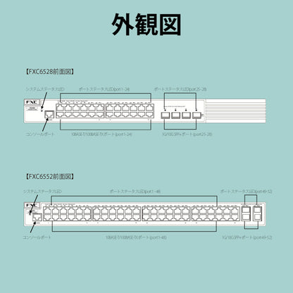 10ギガアップリンク・管理機能付 L2+スタッカブルスイッチ　■FXC6500シリーズ■