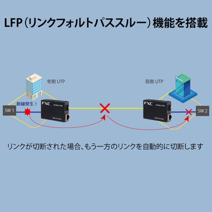 FXC LightEdgeXchange1000シリーズ LEX1841 10/100BASE-T to 100BASE-FX(1芯) メディアコンバータ