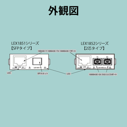 ギガビットイーサネット対応メディアコンバータ（2芯/SFPタイプ）■LightEdge® Xchange1000シリーズ■LEX1851、LEX1852シリーズ