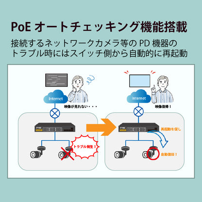 10/100/1000Mbps管理機能付レイヤ2スイッチ（PoE）■FXC5200シリーズ■