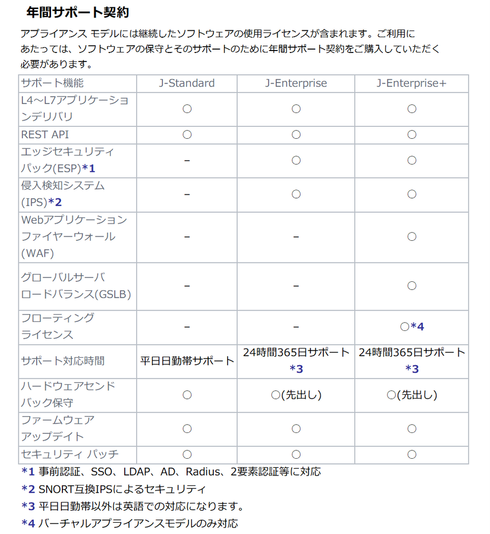 PROGRESS KEMP LoadMaster LM-HW-X1 サーバーロードバランサー 負荷分散装置 ハードウェア – FXC ...